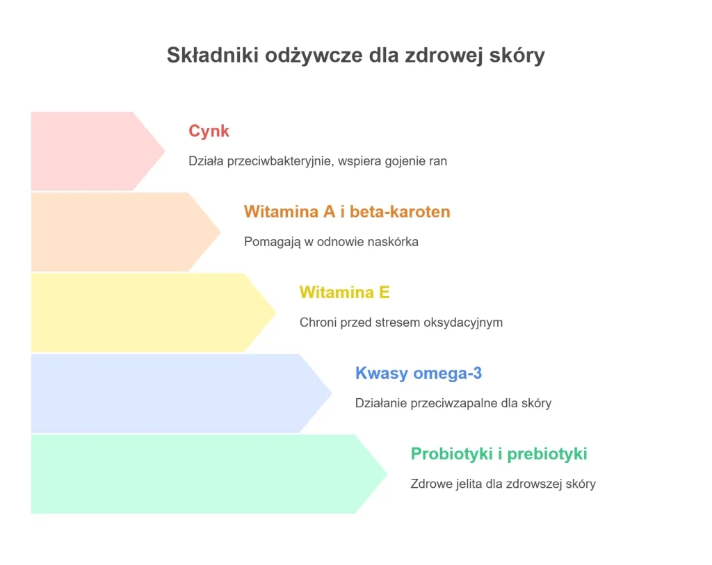 Co jeść na cerę trądzikową, aby skutecznie zwalczyć problemy skórne